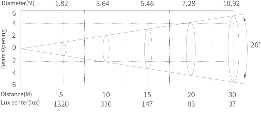 Kepler150_eclairement