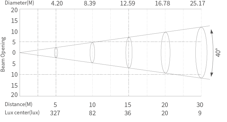 Kepler150_eclairement_2