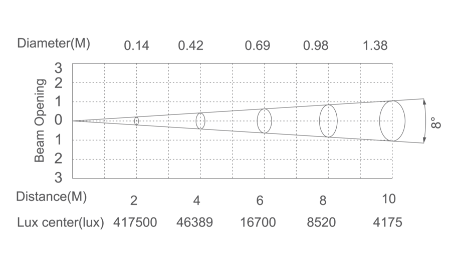 Kepler350_eclairement