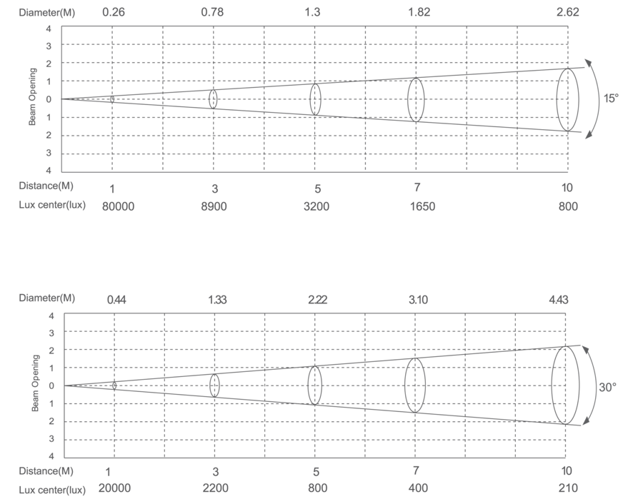 Newton_eclairement-1536x1193